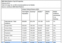 Apple.com es la octava web más popular del mundo