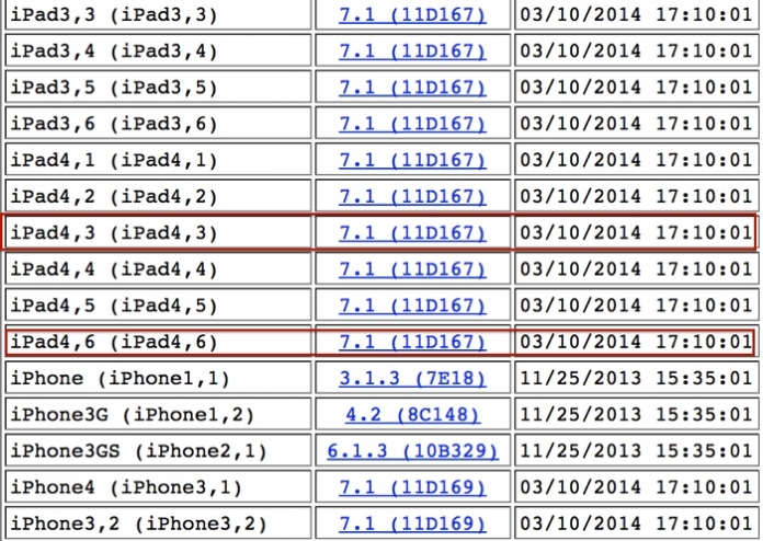 Nuevos iPad iOSXtreme