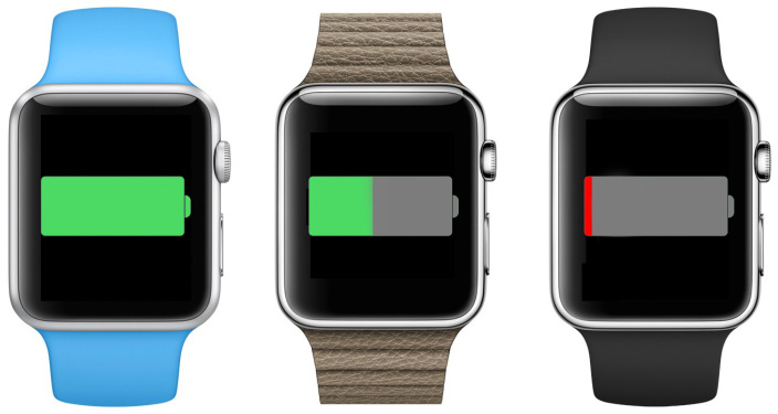 Batería del Apple Watch