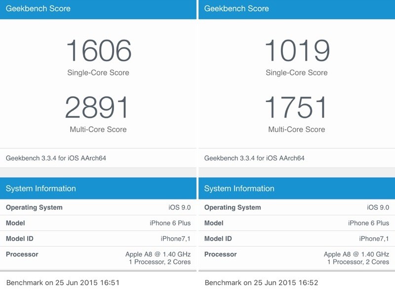 modo bajo consumo benchmark iOS 9
