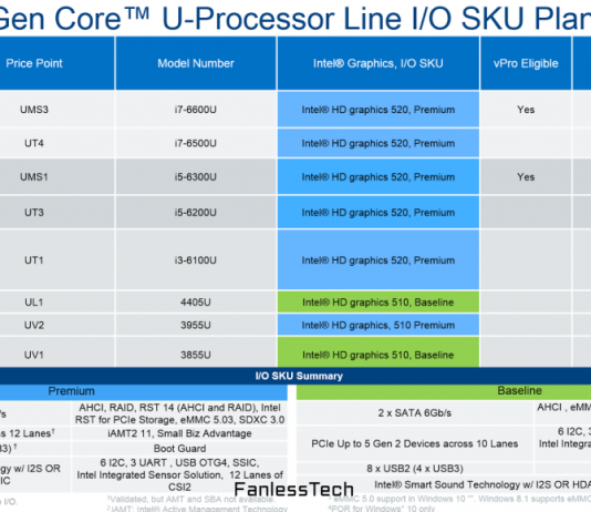 Más detalles sobre los procesadores Skylake de Intel para el MacBook Air