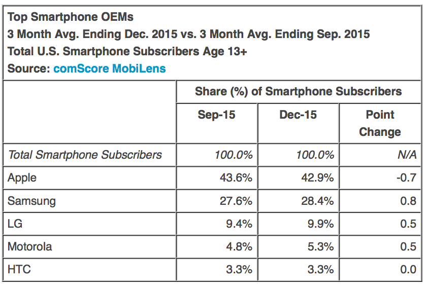 Aplicaciones más usadas Android e iOS