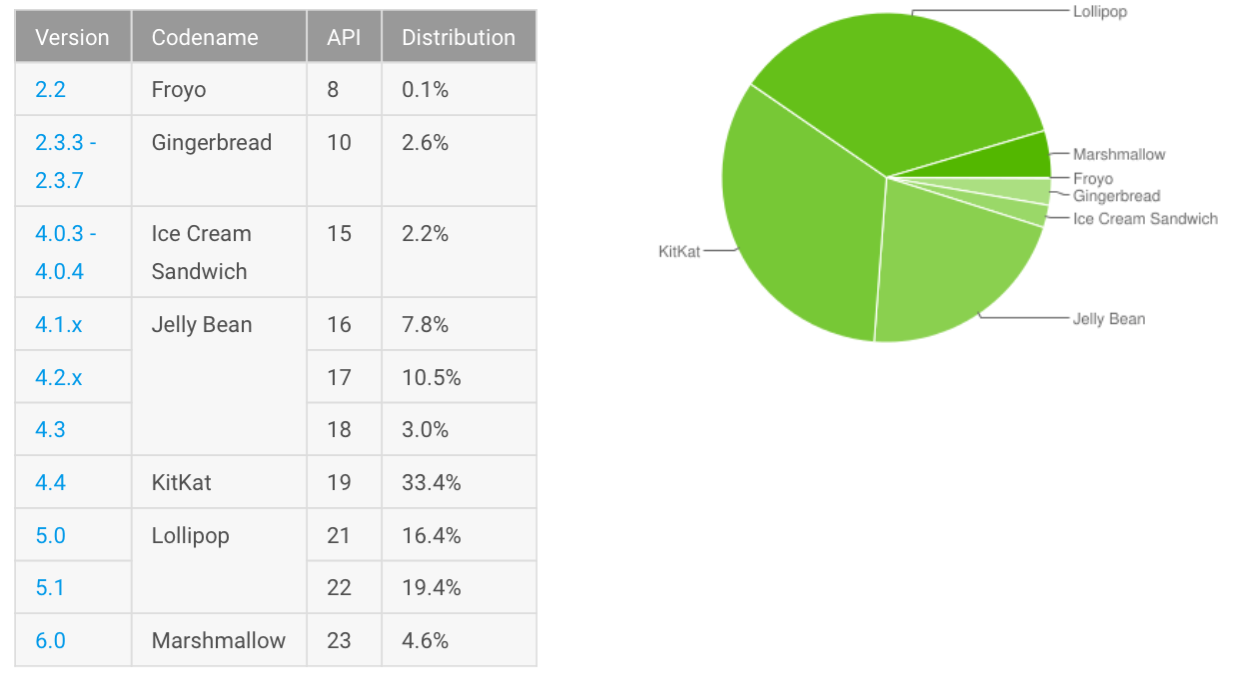 Adopcion-Android