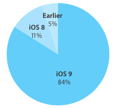 Adopcion-iOS-9