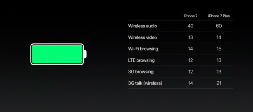 Batería iPhone 7
