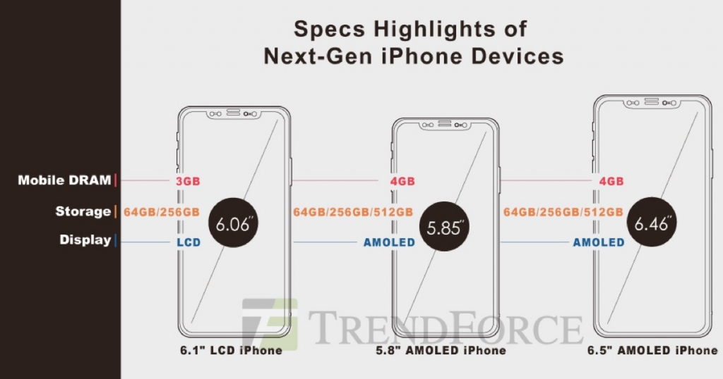 iPhone 2018 precios